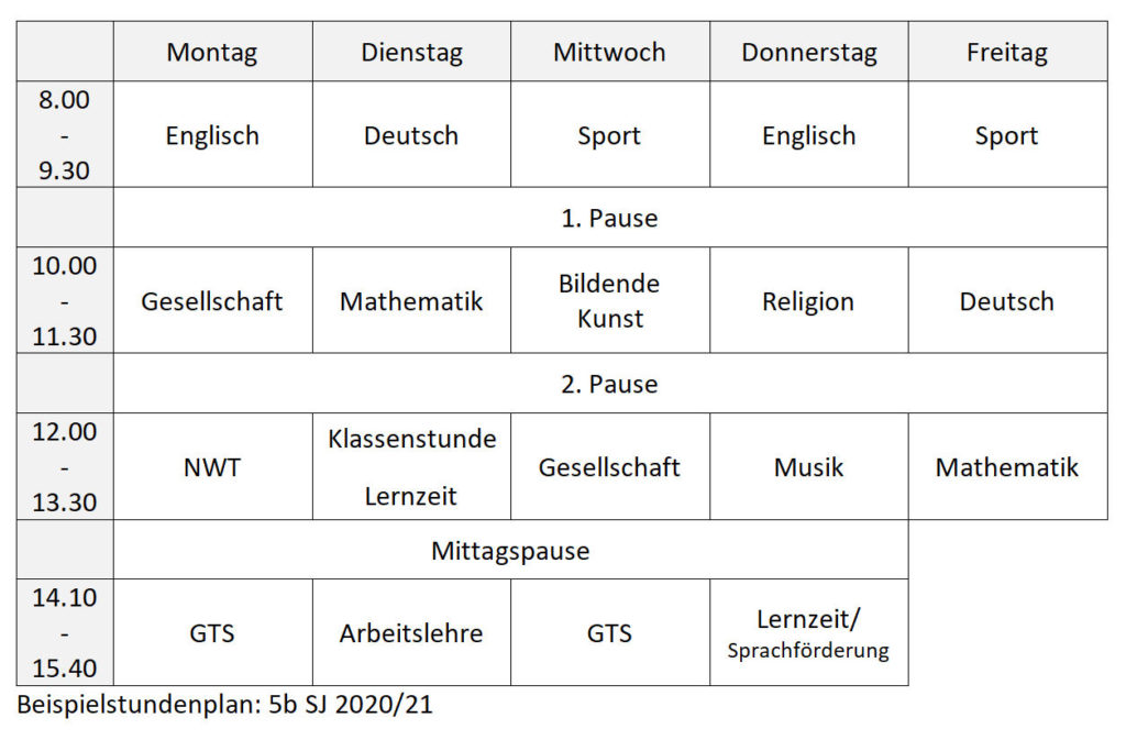Beispiel-Stundenplan einer 5. Klasse mit Unterrichtsblöcken von Montag bis Freitag.