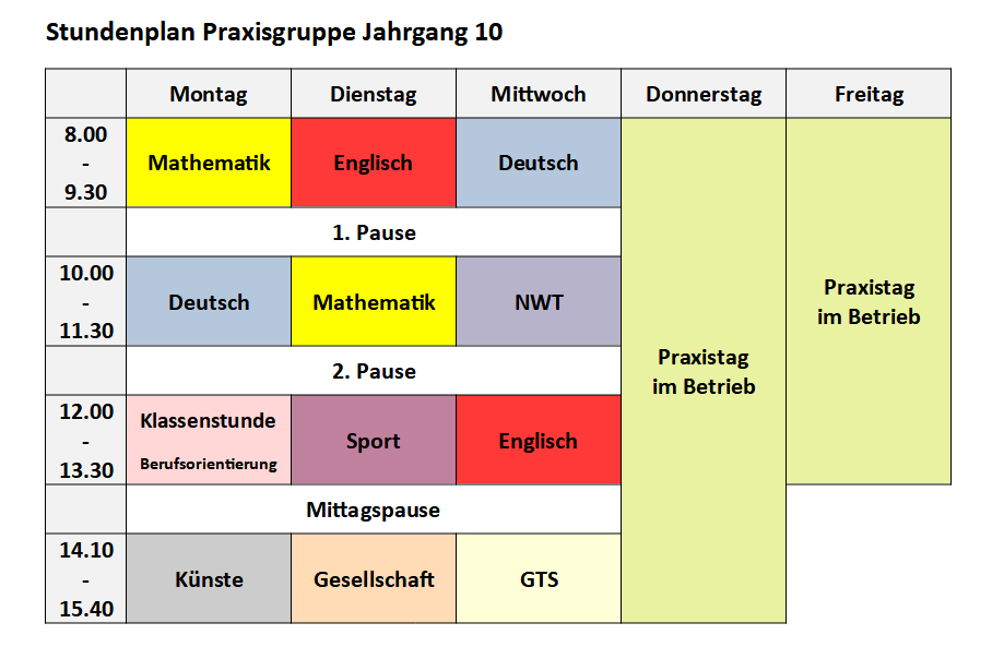 Stundenplan der Praxisgruppe Jahrgang 10 mit Unterrichtstagen und zwei Praxistagen im Betrieb.