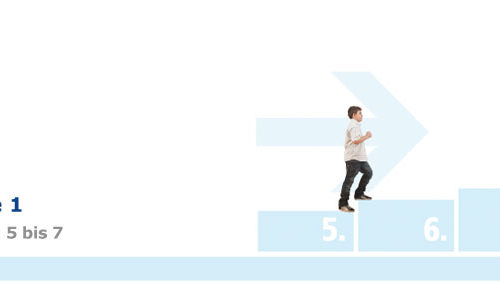Grafik Stufe 1: Klassen 5 bis 7.