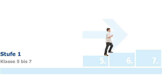 Grafik Stufe 1: Klassen 5 bis 7.