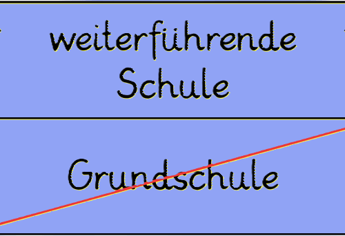 Schaubild: Übergang von der Grundschule zur weiterführenden Schule.